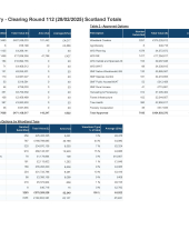 Forestry Grant Scheme statistics - February 2025