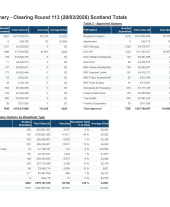 Forestry Grant Scheme statistics - March 2025