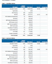Forestry Grant Scheme Statistics February 2020