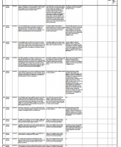 Acha-Bheinn Appendices: 11.10 Updated Issues Log