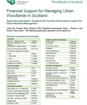 Financial Support for Managing Urban Woodlands in Scotland: Supporting Information