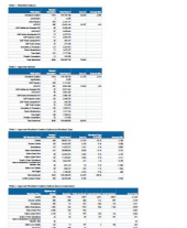 Forestry Grant Scheme Statistics March 2020