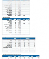 Forestry Grant Scheme Statistics May 2020