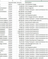 Quarter 3 - October - December 2019-2020