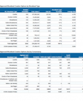Clearing round results December 2020