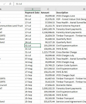 Quarter 2 July - September 2020-2021